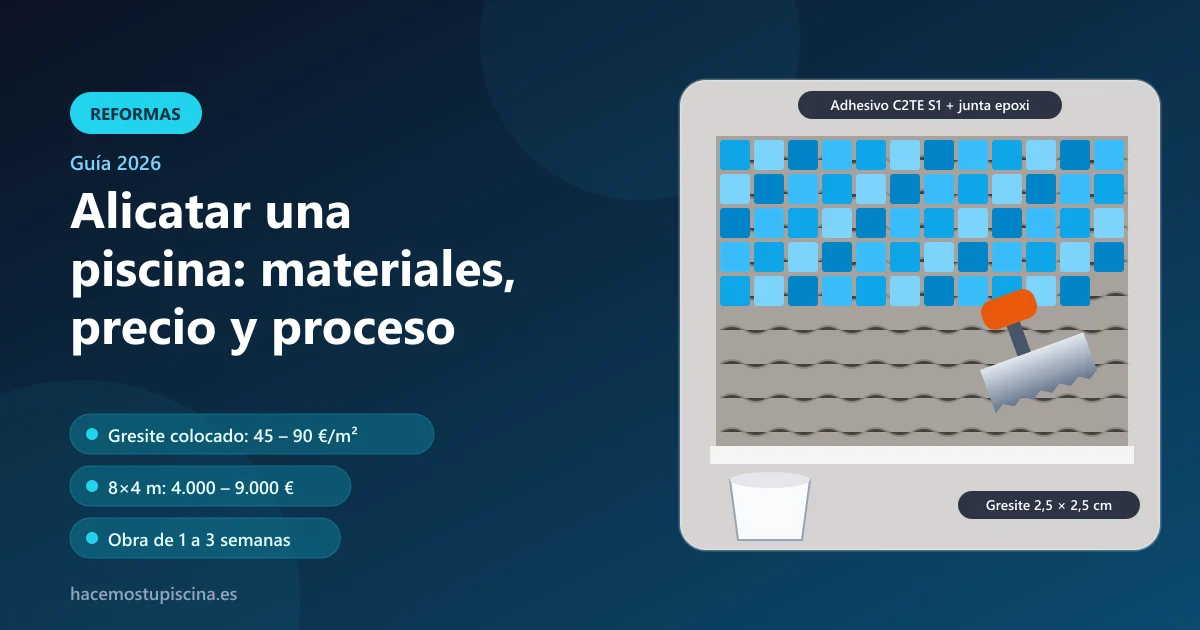 Pared de piscina a medio alicatar con gresite azul, llana dentada y cubo de adhesivo