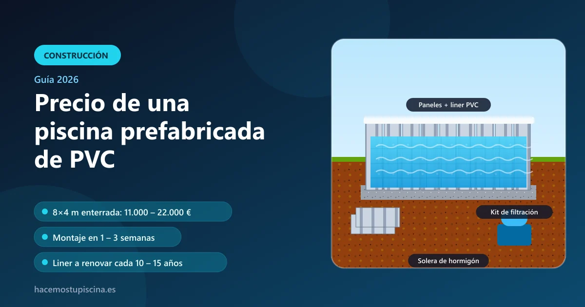 Ilustración de una piscina prefabricada de paneles con liner de PVC sobre solera de hormigón y kit de filtración